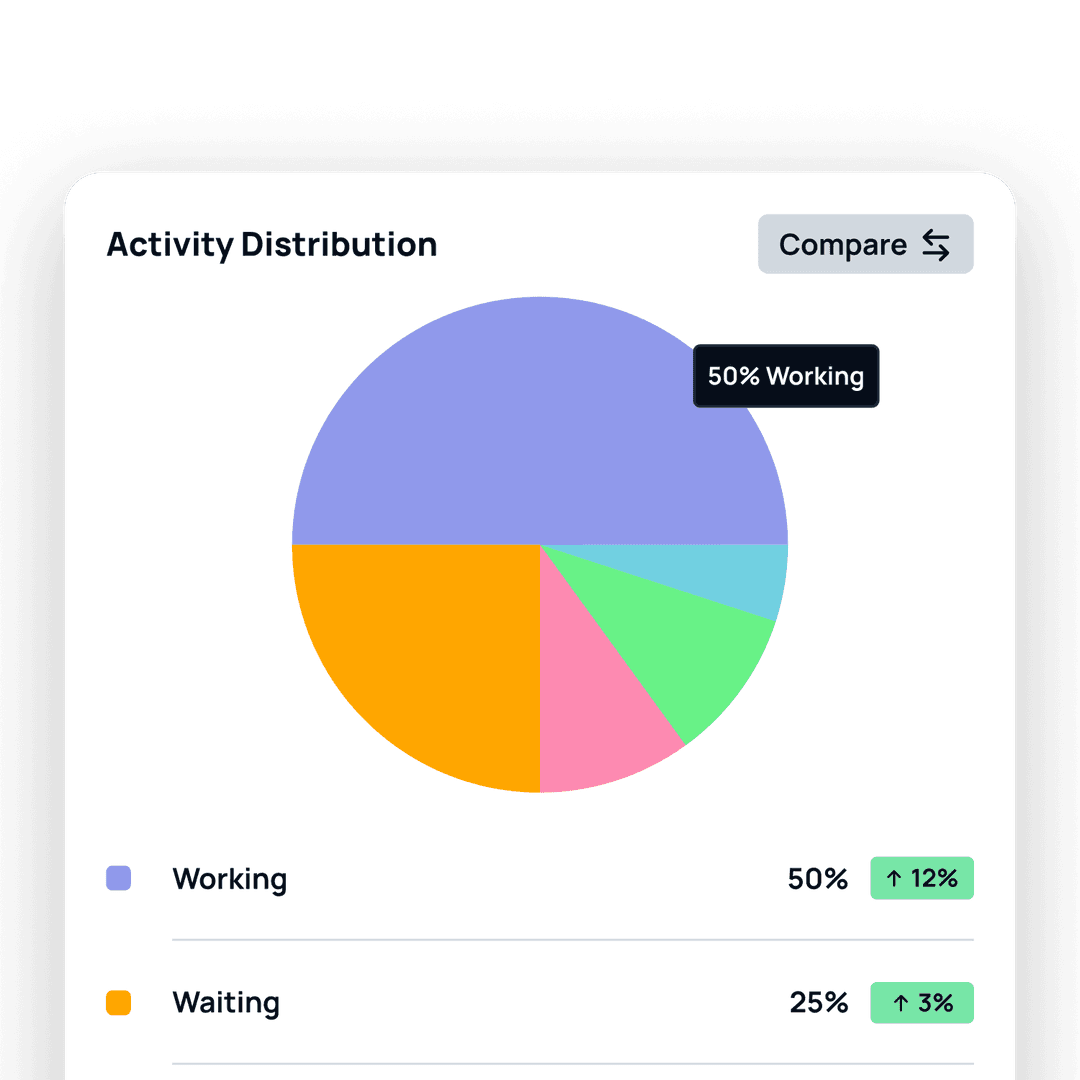 work-sampling